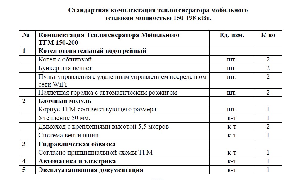 Комплектация 150-198.jpg Комплектация 150-198.jpg