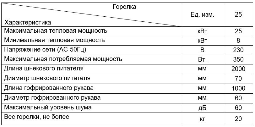 Характеристики пеллетной горелки TEPEO 25 кВт Характеристики пеллетной горелки TEPEO 25 кВт